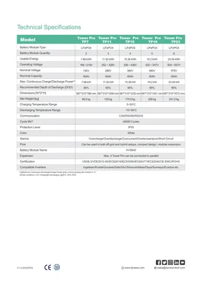 Datasheets undefined Tower Pro - 2. oldal