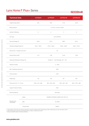 Datasheets Goodwe Lynx Home F Plus - Page 2