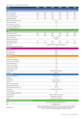 Datasheets undefined F Series - Pagina 2