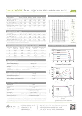 Datasheets Jolywood Niwa Pro JW-HD120N-R3 490-515 Watt - Pagina 2