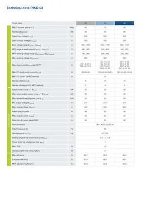 Fichas de dados Kostal PIKO CI Solar Inverter 30/50/60 kW - Página 3
