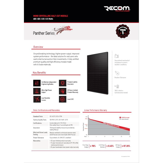 Recom RCM-405-7MG Panther FULL BLACK