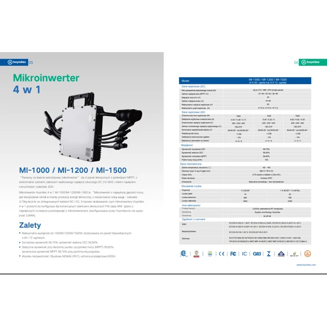 Hoymiles MI Microinverter 1200 1P