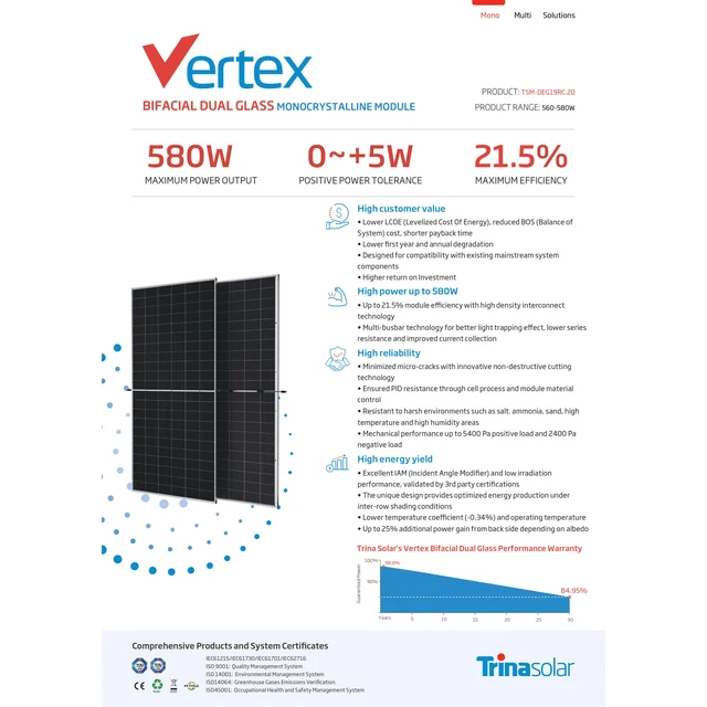 Trina Solar TSM-NEG19RC.20 580W Bifacial