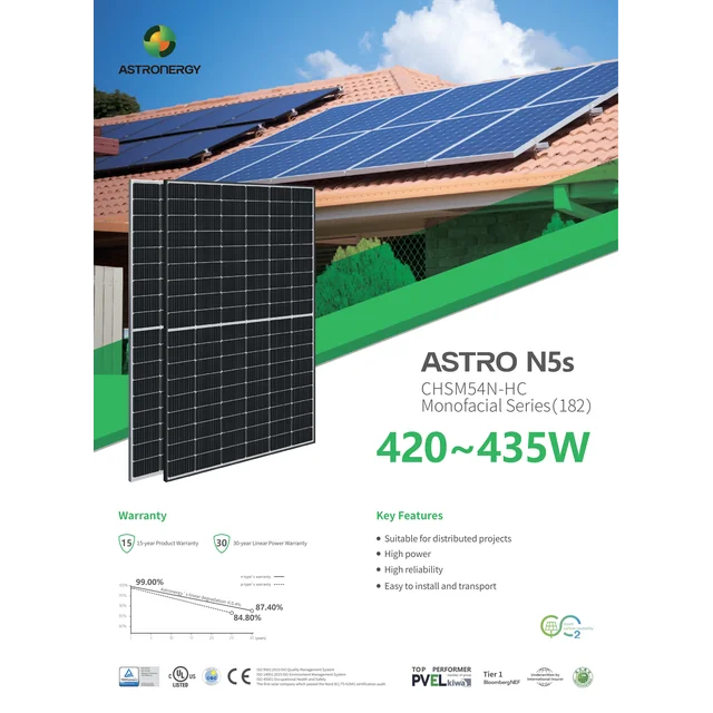 Astroenergetika CHSM 54 N (BF)- HC 435 Watt