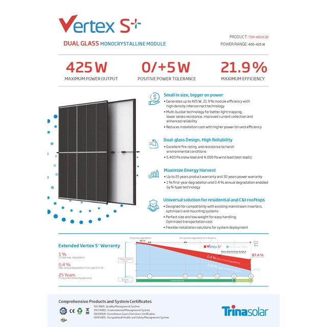 Aurinkomoduuli 400W Aurinkopaneeli TRINA SOLAR VERTEX S+ 400 W TSM-NEG9.28 kaksoislasi