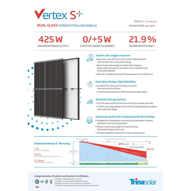 Aurinkomoduuli 425W Aurinkopaneeli TRINA SOLAR VERTEX S+ 425 W TSM-NEG9.28 kaksoislasi