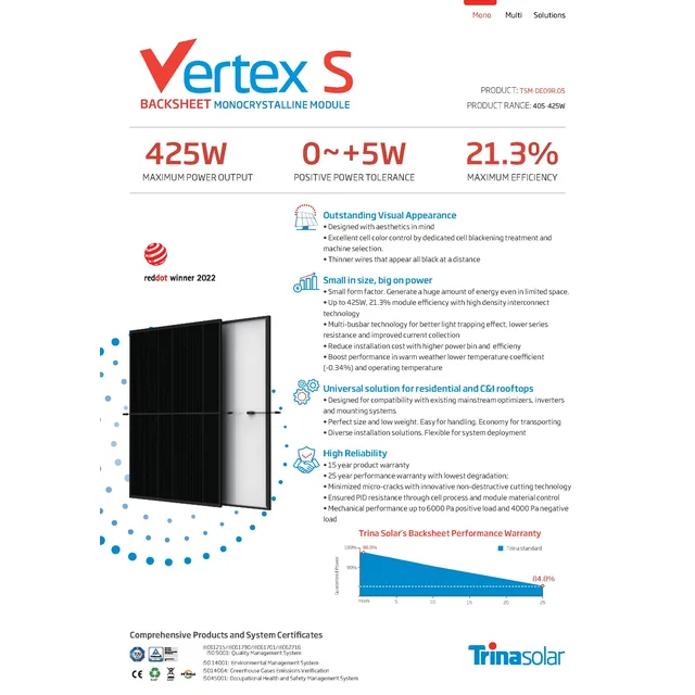 Aurinkosähkömoduuli PV-paneeli 420Wp Trina Vertex S TSM-420DE09R.05 Full Black
