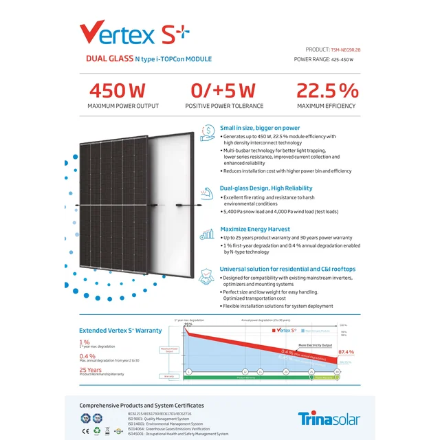 Aurinkosähkömoduuli Trina Vertex S+ TSM-NEG9R.28 450W 450W