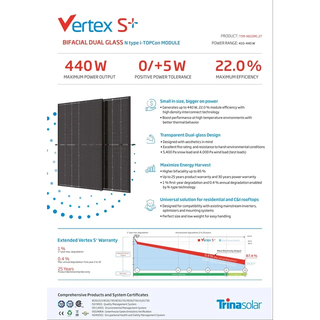 Aurinkosähkömoduuli Trina Vertex S+ TSM-NEG9RC.27 430W Bifacial Black Frame