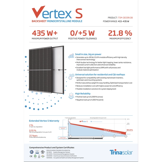 Aurinkosähköpaneeli PV-moduuli Trina Vertex S TSM-425-DE09R.08 Musta kehys 425W 425 W