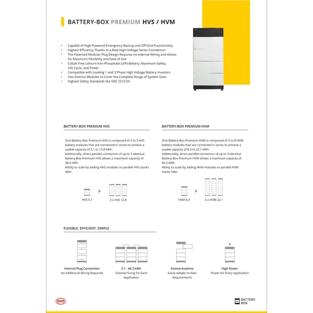 BYD HVS 2.56KWH Energy storage, battery modules