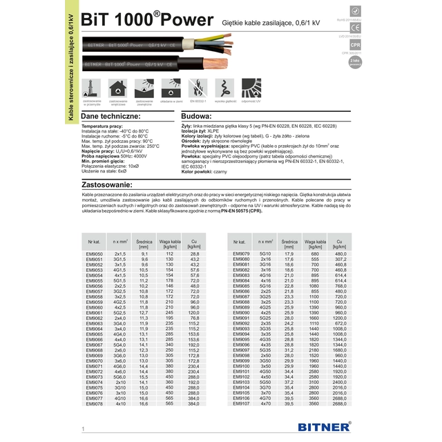 cable fotovoltaico bit 1000 solar 1x4 1/1kV negro S66462 /tambor/