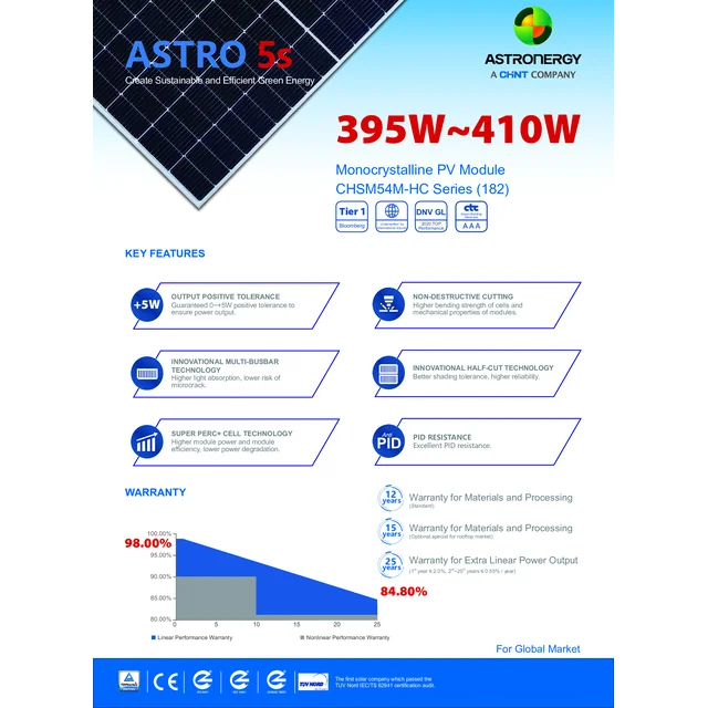 CHSM54M(BL)-HC 410 Watt Cadru negru