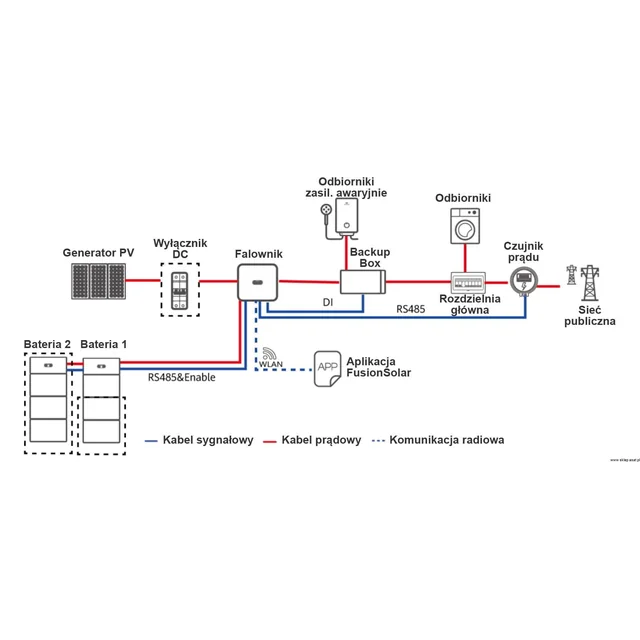 Cuadro de respaldo de HUAWEI B1