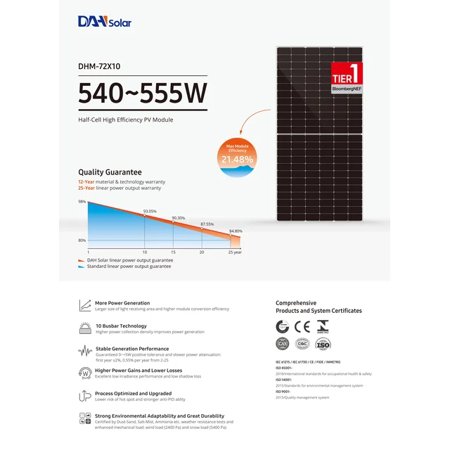 DAH Solar 550w Celá obrazovka BIFACIAL DHM- T72X10/FS (BF) 550