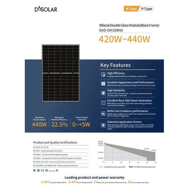 DAS Solar 425W DAS-DH108NA Dubbelzijdig dubbel glas BF