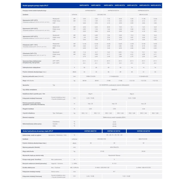 Διαχωρισμένη αντλία θερμότητας HYUNDAI 8kW HHPS-M8TH + HHPMD-M100THI