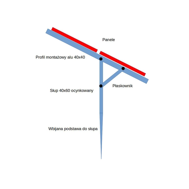 Een set elementen voor zelfconstructie van een frame dat in de grond wordt gedreven met 2 35mm panelen horizontaal boven elkaar