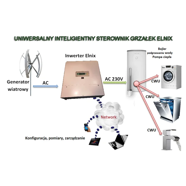 Elnix vėjo inverteris vandens šildymui, galios kreivė, 4kW + rezistorius + žaibo iškroviklis