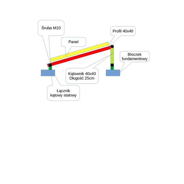 En uppsättning element för att göra din egen ballastram för ett platt tak på 4 paneler 30mm horisontellt, maximal panelbredd 114cm