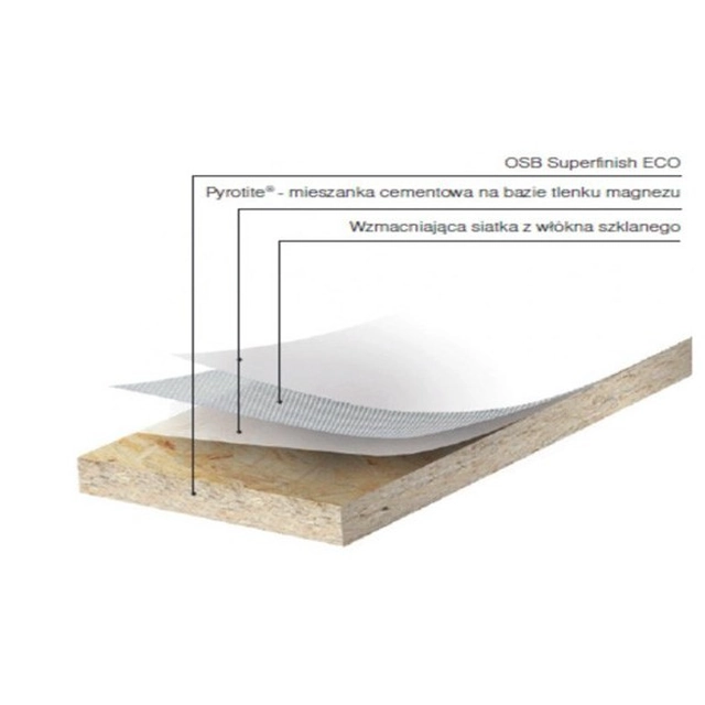 FIRESTOP 19x1250x2500mm Kronospan OSB plaat