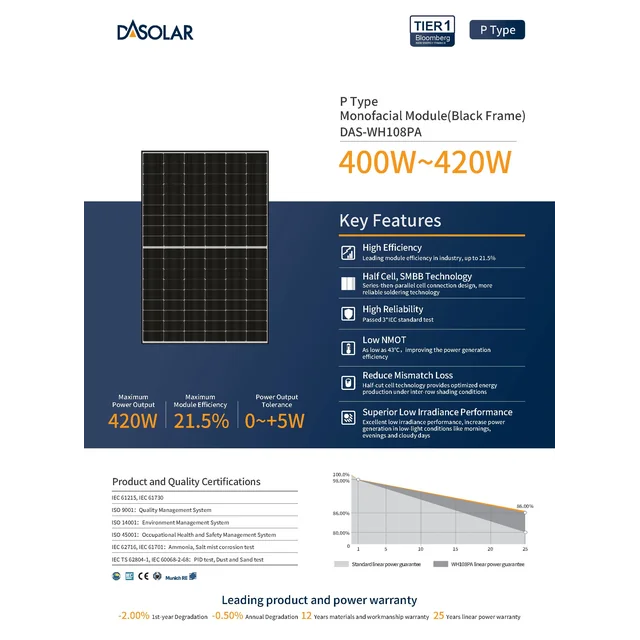 Fotonaponski modul PV panel 415Wp DAS SOLAR DAS-WH108PA-415_BF Crni okvir