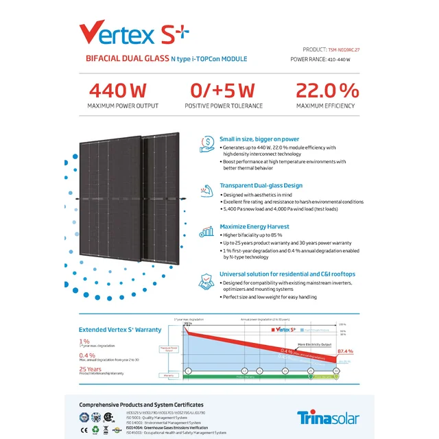 Fotonaponski modul PV panel 420Wp Trina Vertex S+ TSM-420 NEG9RC.27 N-tip Bifacial Dvostruko staklo Prozirni crni okvir Crni okvir
