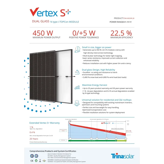 Фотоволтаичен модул Trina Solar Vertex S+ TSM-NEG9R.28 450W черна рамка