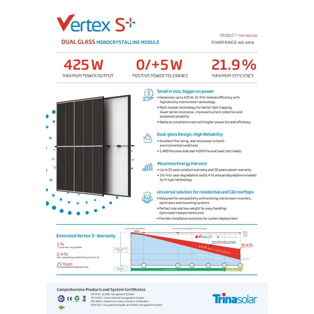 Fotovoltaický modul FV panel 425Wp Trina Vertex S+ TSM-425 NEG09.28 Dvojité sklo N-Type Čierny rám Čierny rám