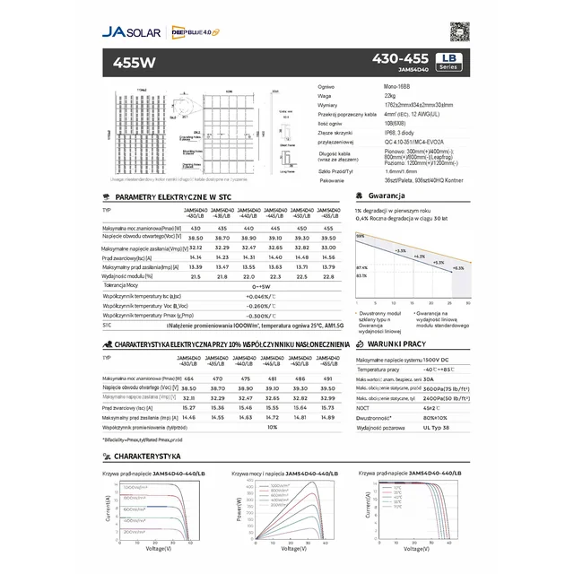 Fotovoltaikus modul PV Panel 445Wp Ja Solar JAM54D40-445/LB_BF Mélykék 4.0 Pro N-típusú bifacial fekete keret