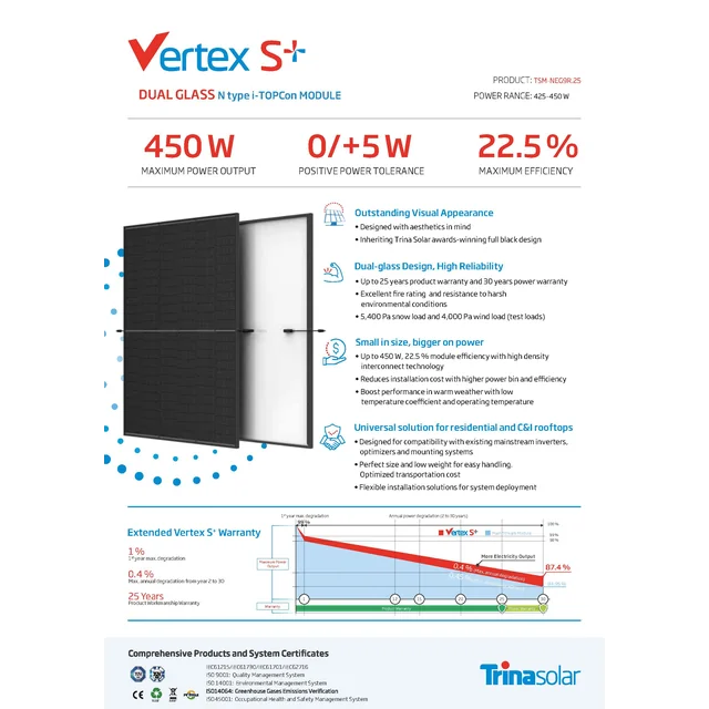 Fotovoltaïsche module PV-paneel 435Wp Trina Vertex S+ TSM-435-NEG9R.25 Dubbel glas N-type Volledig zwart 30mm