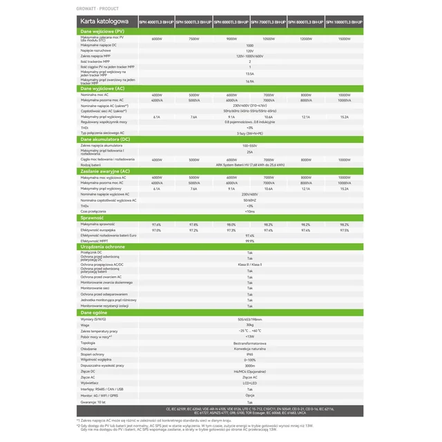 Growwatt SPH 10000 TL3-BH-UP