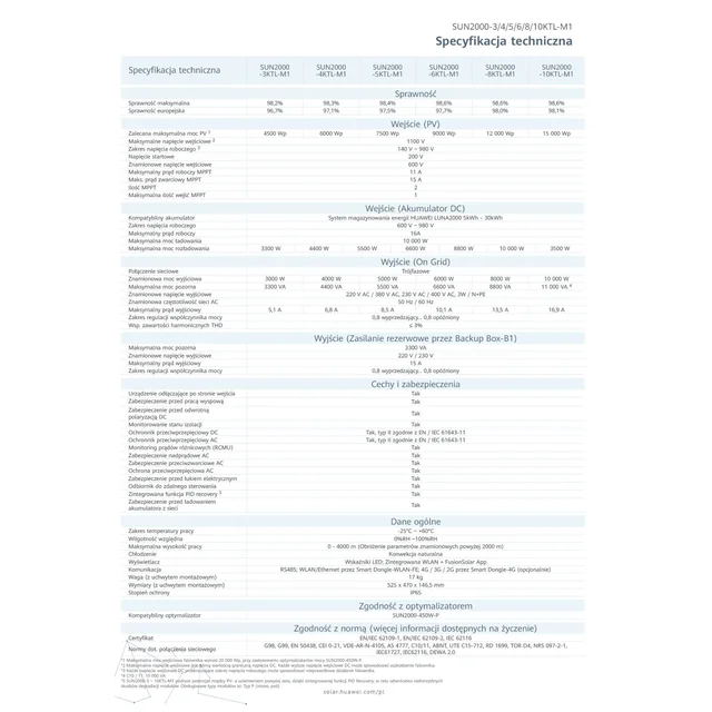 HUAWEI SUN 2000-8KTL-M1 ΥΨΗΛΟ ΡΕΥΜΑ