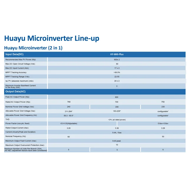 Huayu mikroinverteris HY-800-PLU