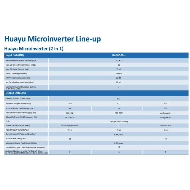 Huayu mikroinvertor HY-800-PLU