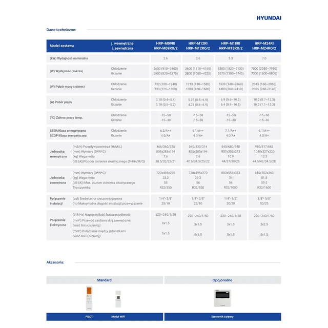 HYUNDAI Væg klimaanlæg 2,6kW Revolution HRP-M09RI + HRP-M09RO/3