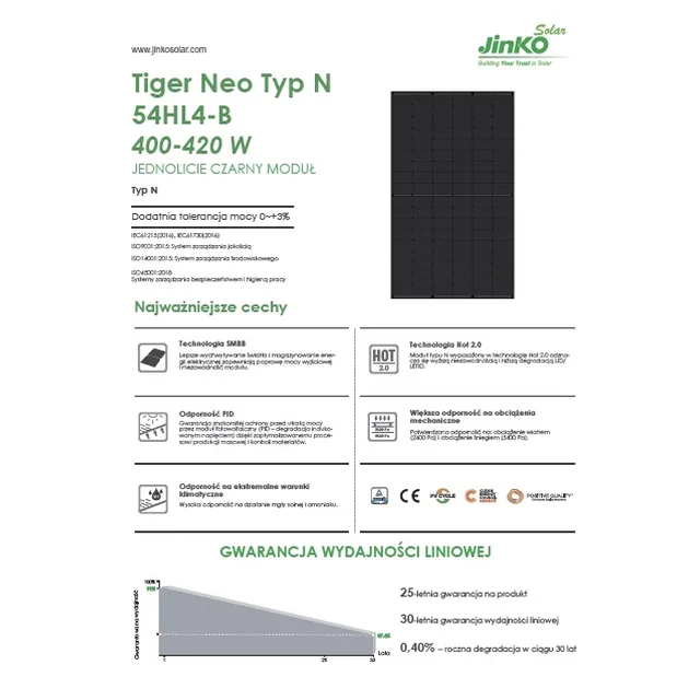 Jinko 420 W JKM420N-54HL4-B helsvart