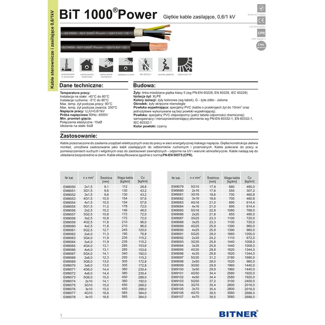 Kabel fotowoltaiczny BiT 1000 solar 1x4 1/1kV czarny S66462 /bębnowy/