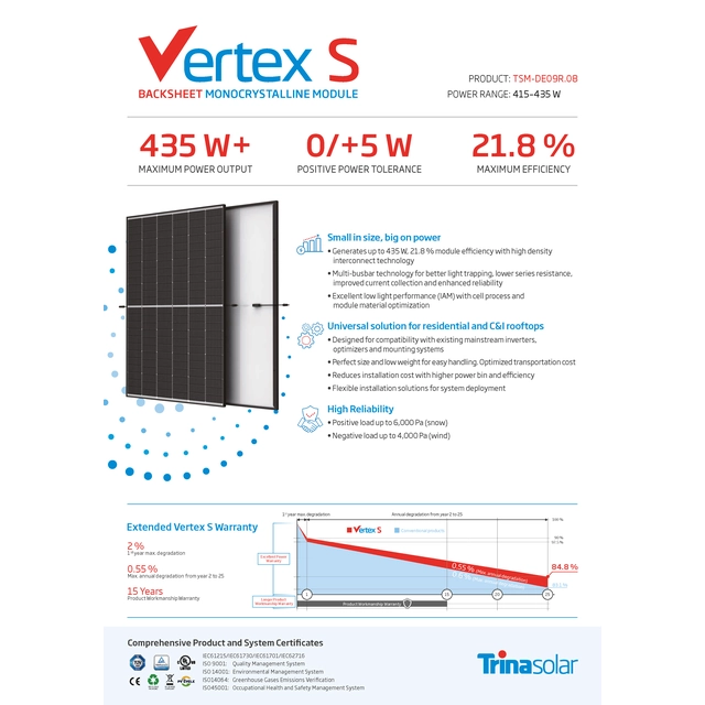 Moduł fotowoltaiczny 430W Panel fotowoltaiczny TRINA SOLAR VERTEX S 430 W TSM-DE09R.08 Backsheet 