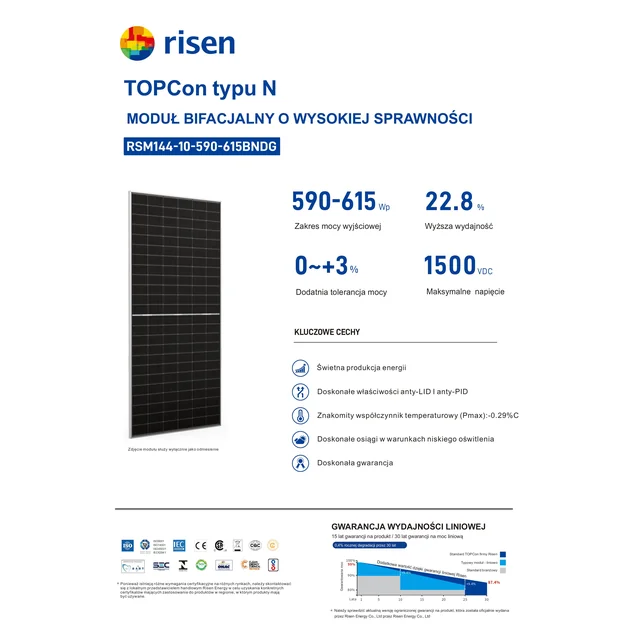 Moduł Fotowoltaiczny Risen 600W RSM144-10-600BNDG Bifacial GlassGlass / N-type Topcon Silver Frame