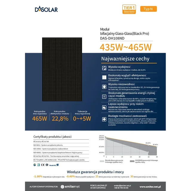 Módulo fotovoltaico painel fotovoltaico 445Wp DAS SOLAR DAS-DH108ND-445B-PRO/30-EU Módulo de vidro duplo bifacial tipo N preto completo