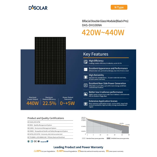 Módulo fotovoltaico Panel fotovoltaico 425Wp DAS SOLAR DAS-DH108NA- 425B-PRO Módulo de doble vidrio bifacial tipo N (Black Pro) Full Black