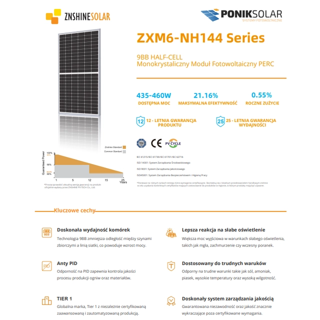 Painel Solar ZNSHINE 450W MONOFACIAL, MEIO CORTE, VIDRO SIMPLES, GRÁFEN, GÁLIO