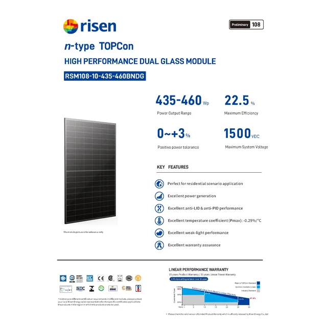 Φωτοβολταϊκή μονάδα Φ/Β πίνακα 455Wp Risen RSM108-10-455 BNDG NType TOPCon Μαύρο πλαίσιο Μαύρο πλαίσιο