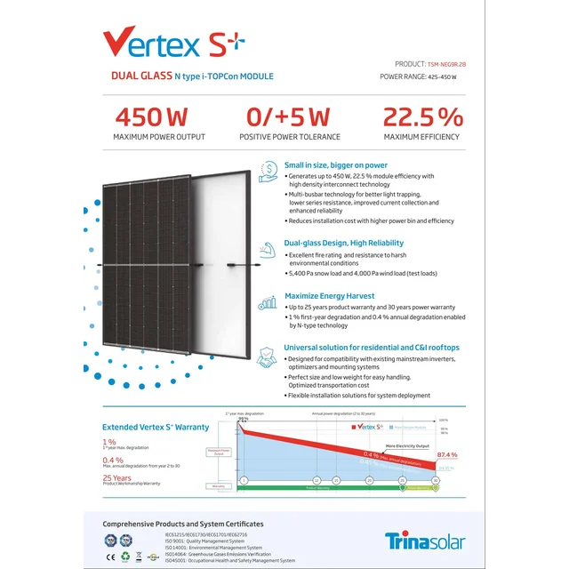 Φωτοβολταϊκό στοιχείο Trina Vertex S+ TSM-NEG9R.28 430W 430W