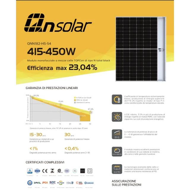 QN päikeseenergia QNN182-HS420-54 420W