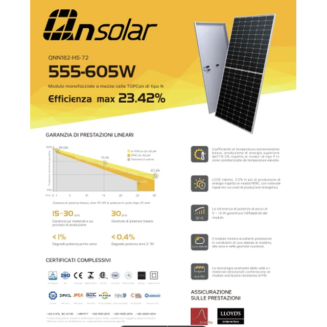 QN päikeseenergia QNN182-HS575-72 575W