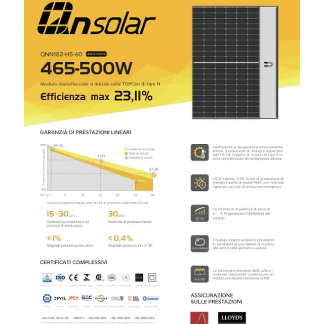 QN saulės energija QNN182-HS470-60 (juodas rėmelis) 470W