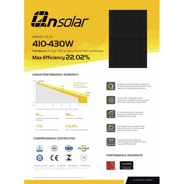 Qn-Solar 420 Full Black Module N-Type TOPCon Monofacial Half-Cell Module